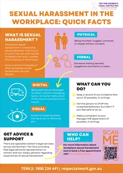 Poster Quick Facts Workplace Sexual Harassment