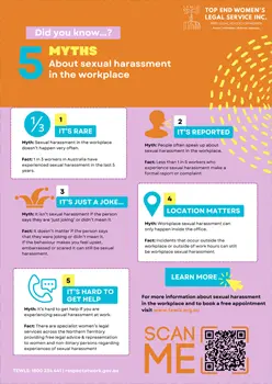 Poster Workplace Sexual Harassment Myths
